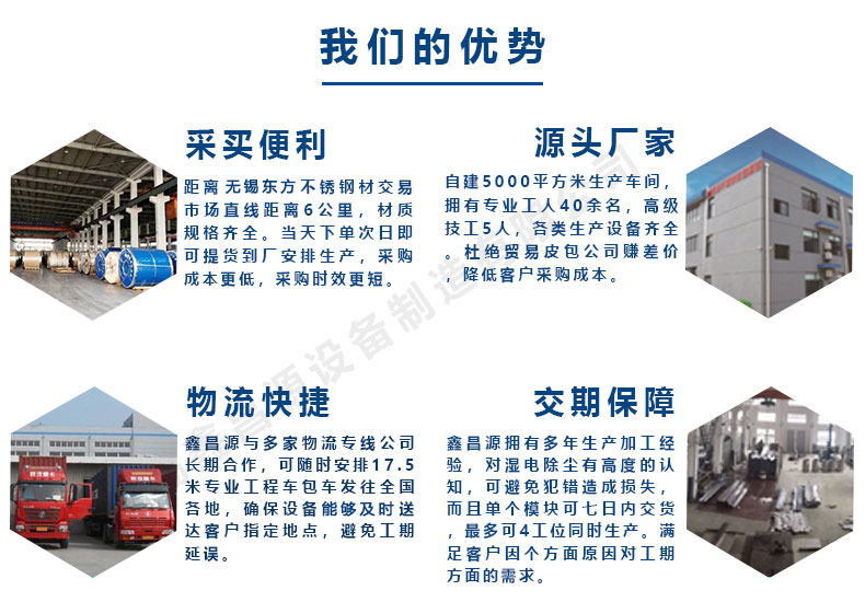 1592543507289553.jpg 鑫昌源的優勢